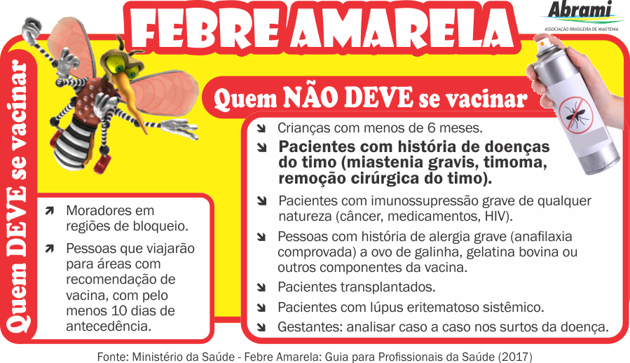 Febre Amarela, quem deve ou não tomar a vacina. Texto a seguir informa o conteúdo da imagem, que tem um desenho de mosquito e um repelente